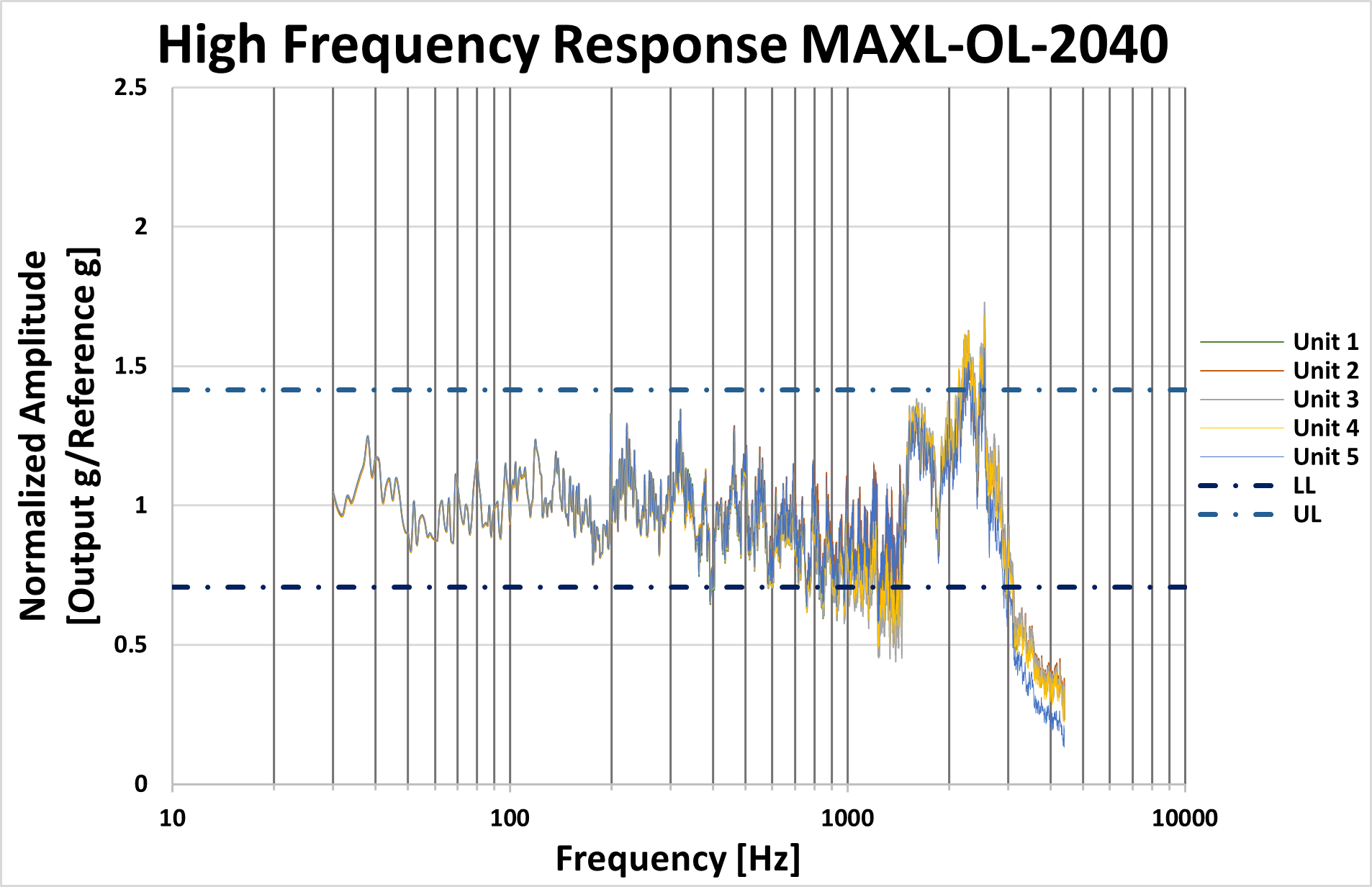 Mems Accelerometer Frequency Response And Bandwidth S vrogue.co